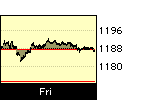 S&P 500
